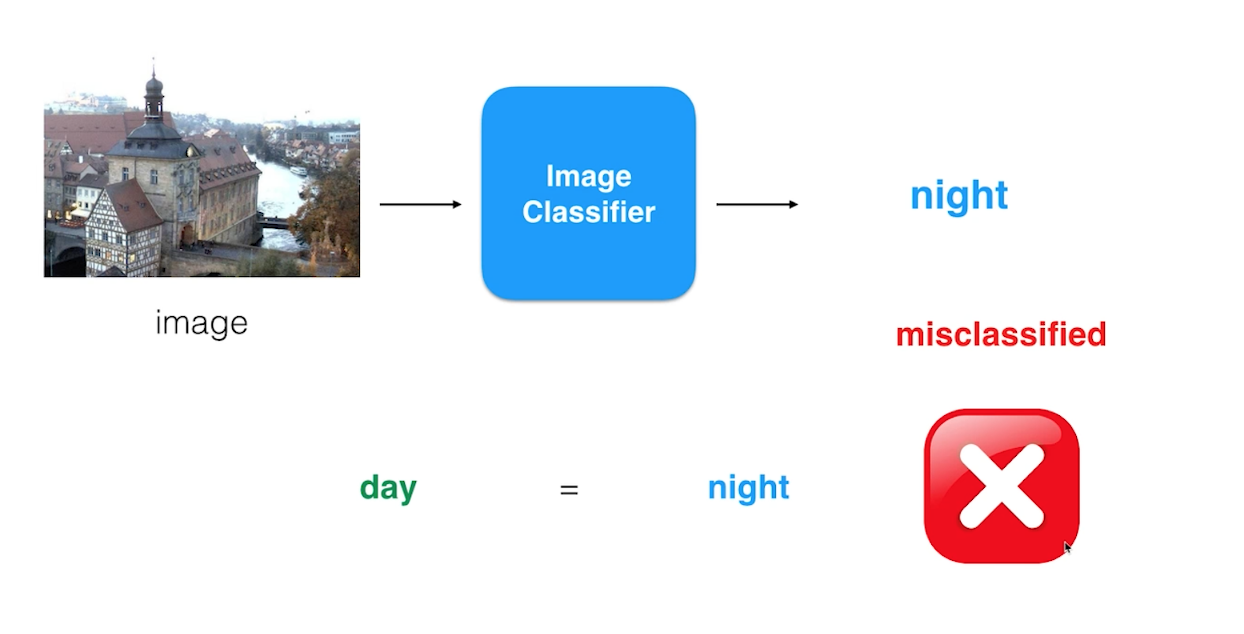 A misclassified image example. The true_label is "day" and the predicted_label is "night".